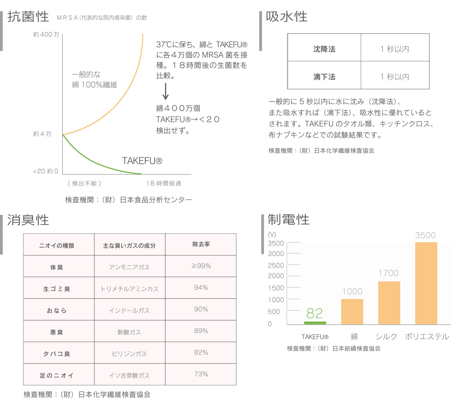 竹の洗顔クロス(ベビーソフト)