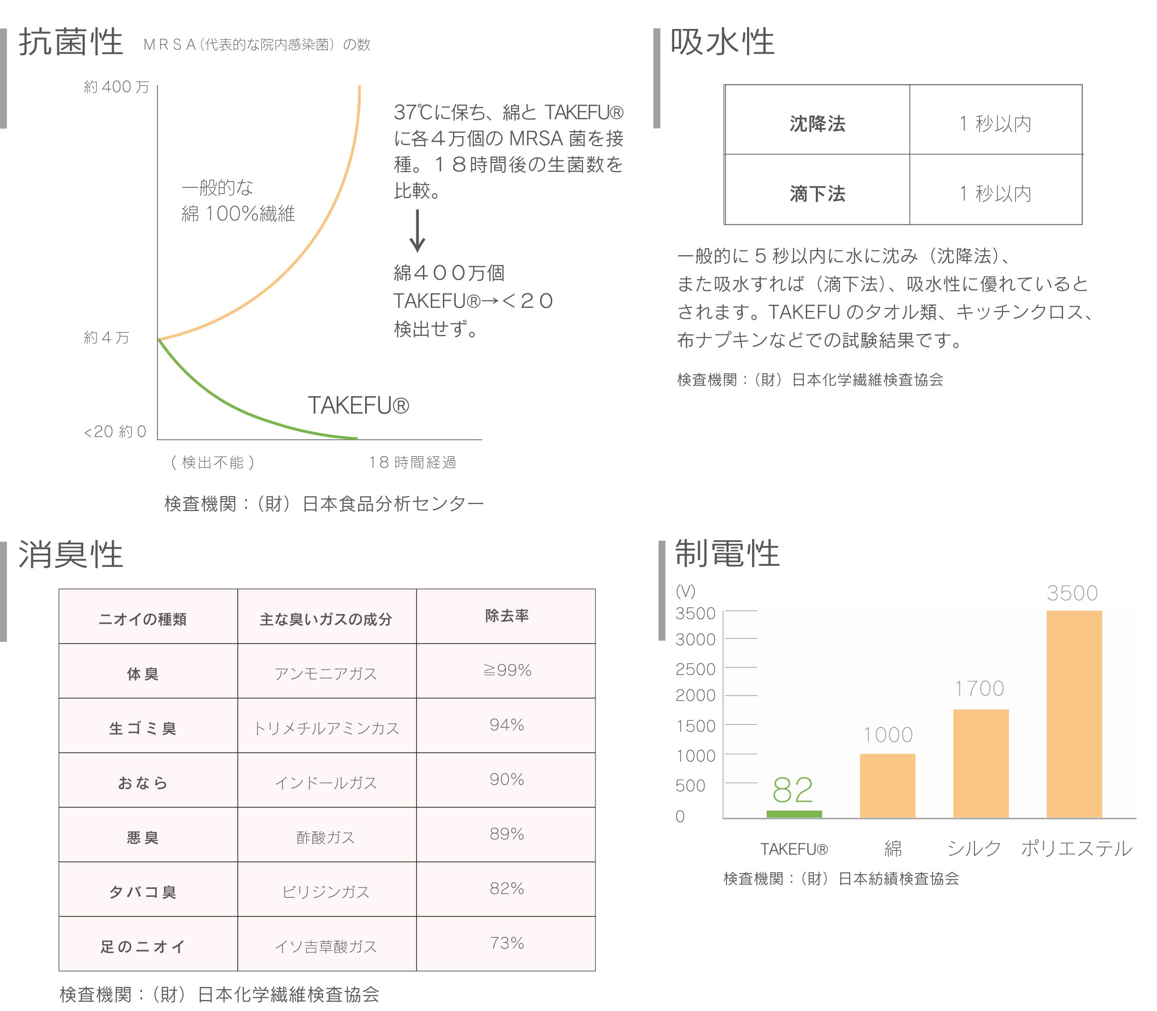 竹の洗顔クロス(ベビーソフト)