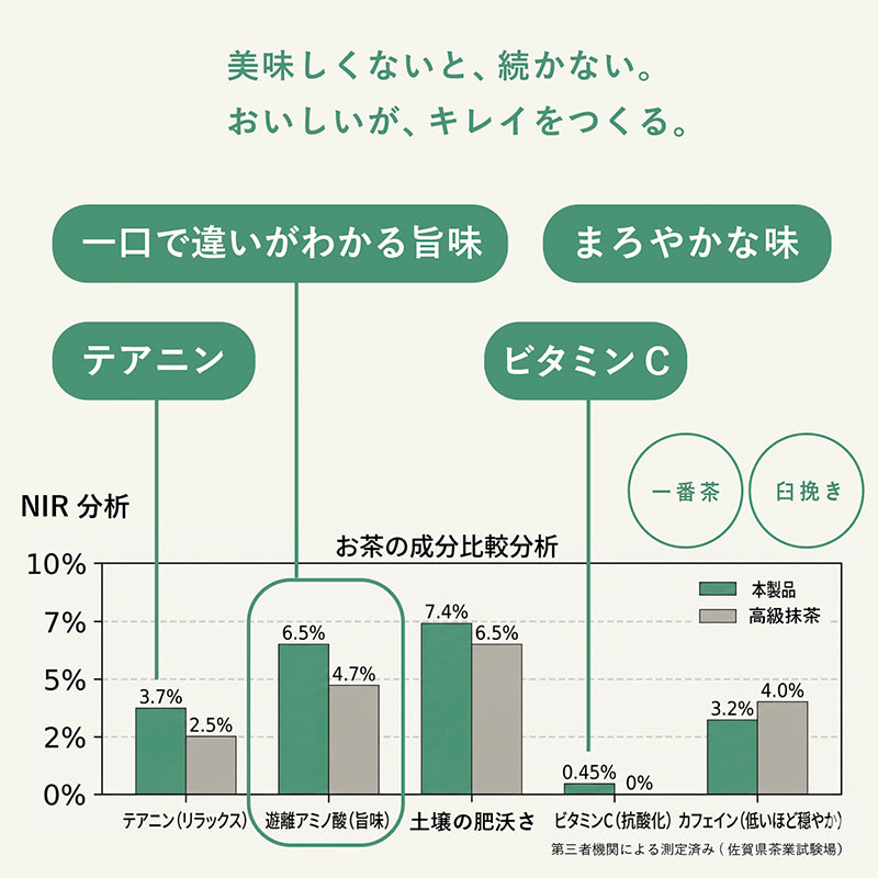 【業務用サンプル】日本茶パウダー 3種セット（煎茶・ほうじ茶・玄米茶 各5g）