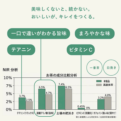 【業務用サンプル】日本茶パウダー 3種セット（煎茶・ほうじ茶・玄米茶 各5g）